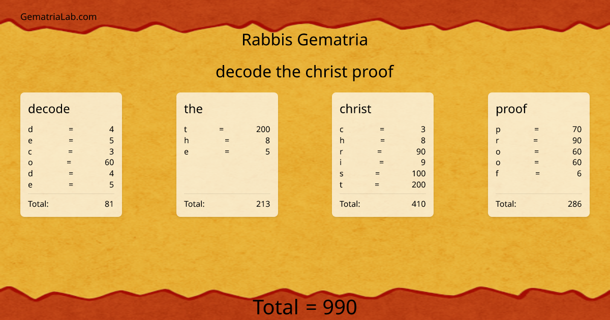 decode the christ proof in rabbis Gematria